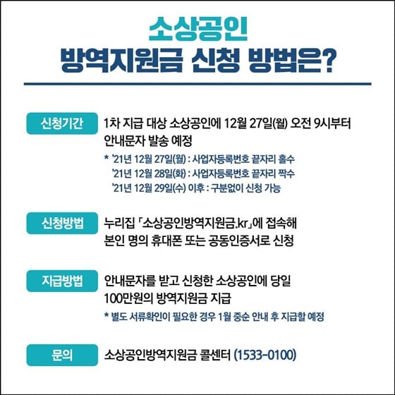 5.소상공인방역지원금이 오는 27일부터 지급됩니다!